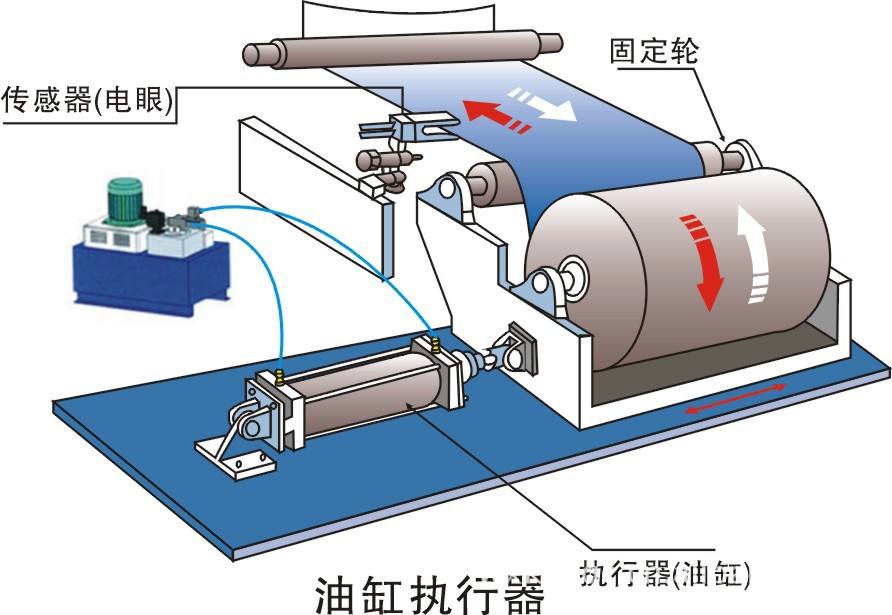 金牌对边机油压原理