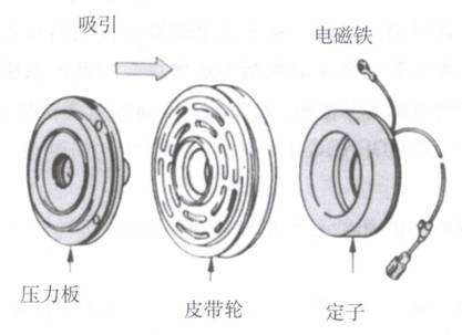 电磁离合器与电机连接，电磁离合器电机组合