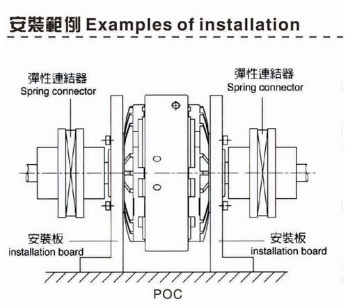 星空体育下载入口转矩有哪些？