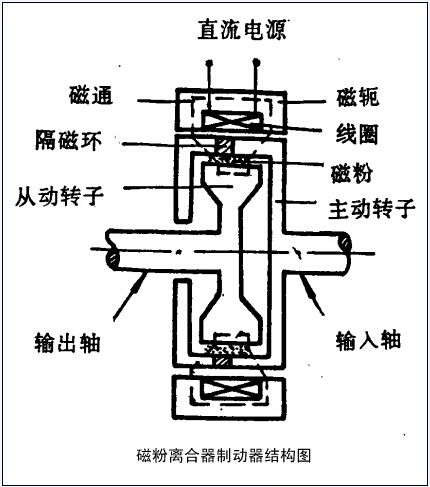 请问星空体育娱乐赞助莱切加磁粉从哪加？